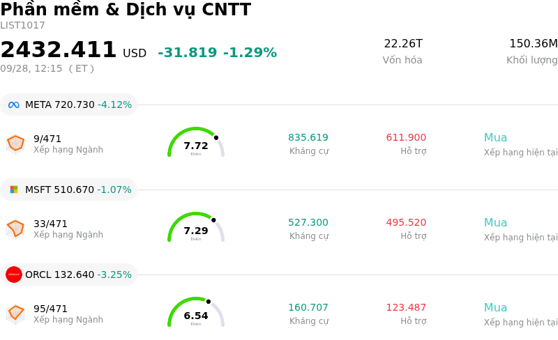 Phần mềm & Dịch vụ CNTT