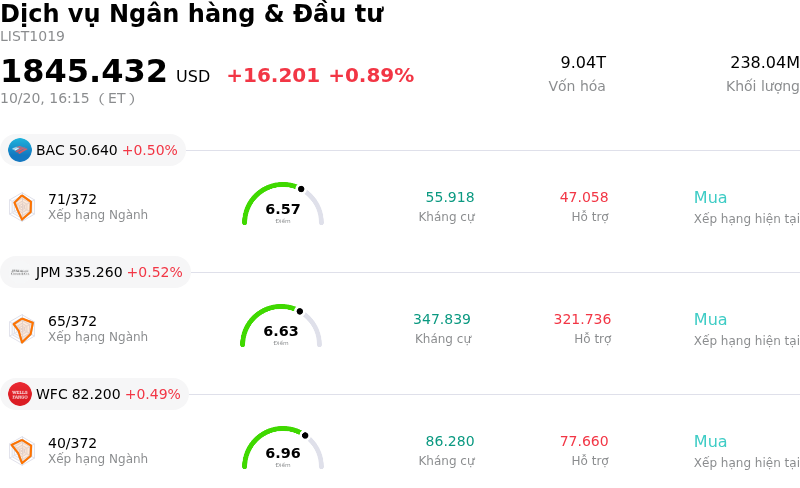Dịch vụ Ngân hàng & Đầu tư