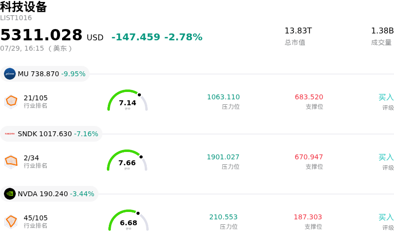科技设备