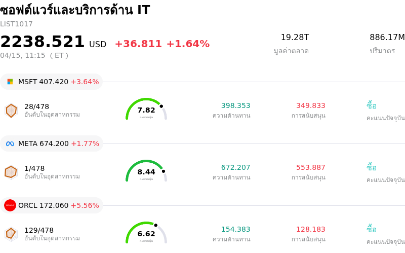ซอฟต์แวร์และบริการด้าน IT