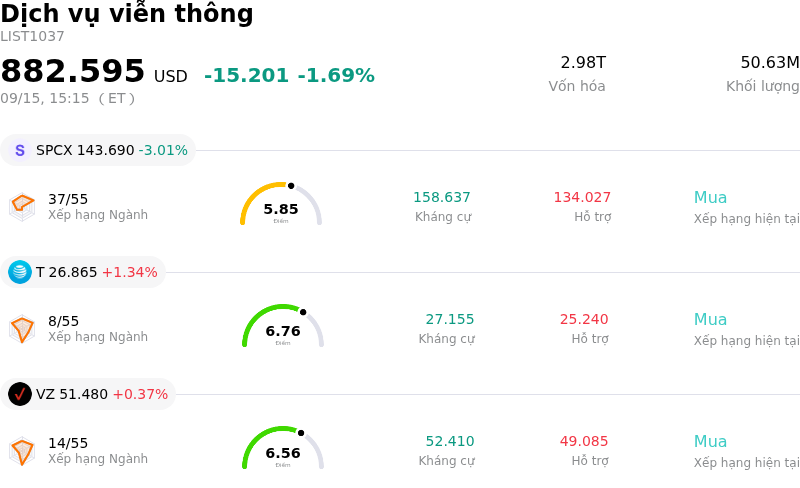 Dịch vụ viễn thông