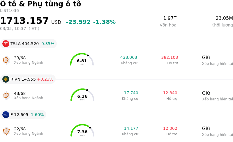 Ô tô & Phụ tùng ô tô
