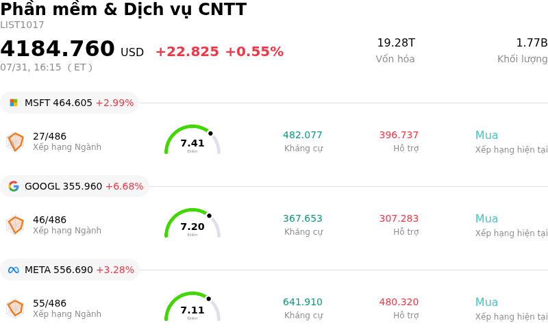 Phần mềm & Dịch vụ CNTT