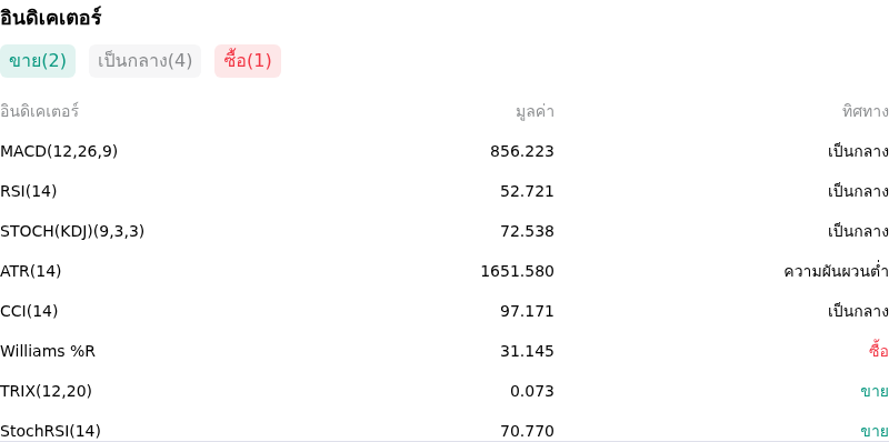IndicatorAnalysis