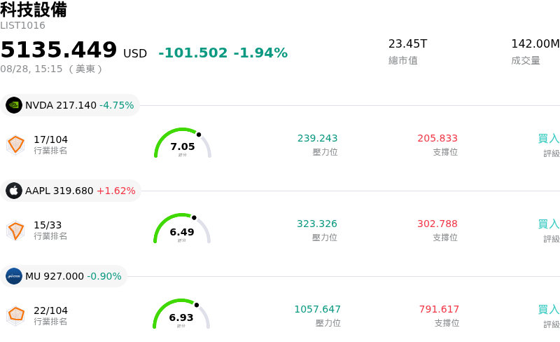 科技設備