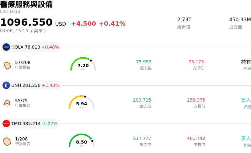 醫療服務與設備