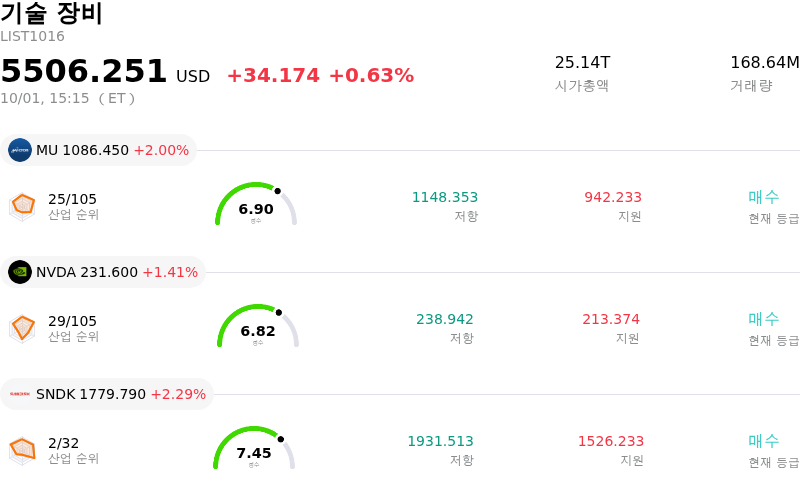기술 장비
