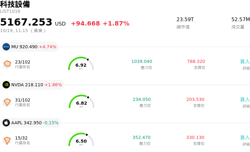 科技設備
