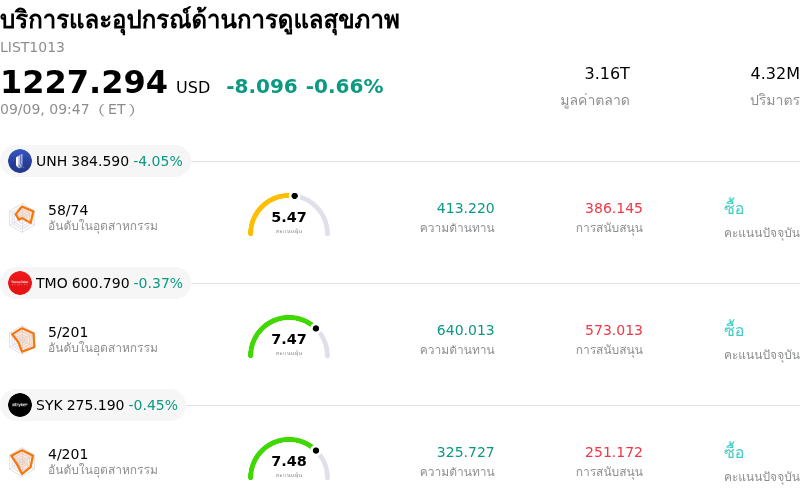 บริการและอุปกรณ์ด้านการดูแลสุขภาพ