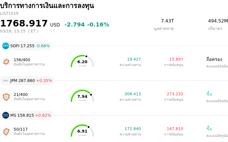 บริการทางการเงินและการลงทุน