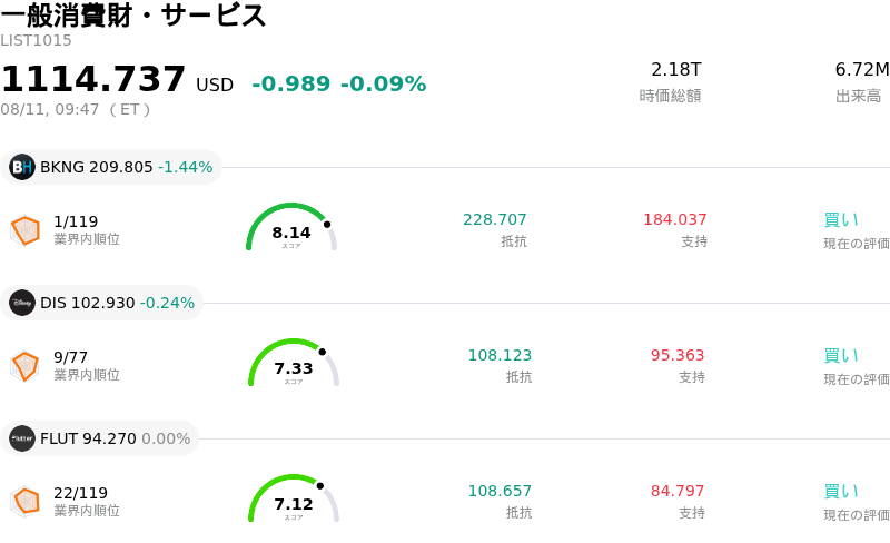 一般消費財・サービス