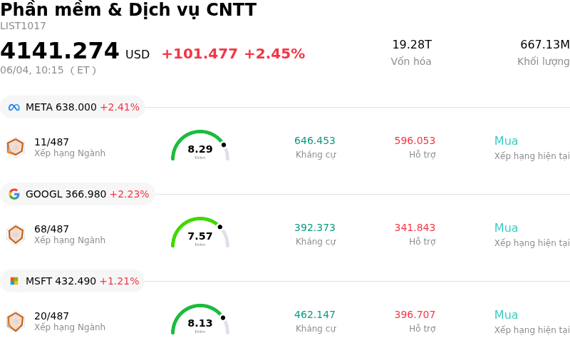 Phần mềm & Dịch vụ CNTT