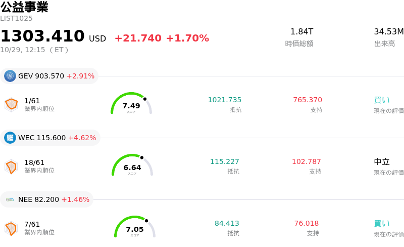 公益事業