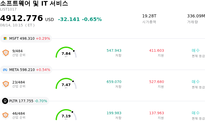 소프트웨어 및 IT 서비스