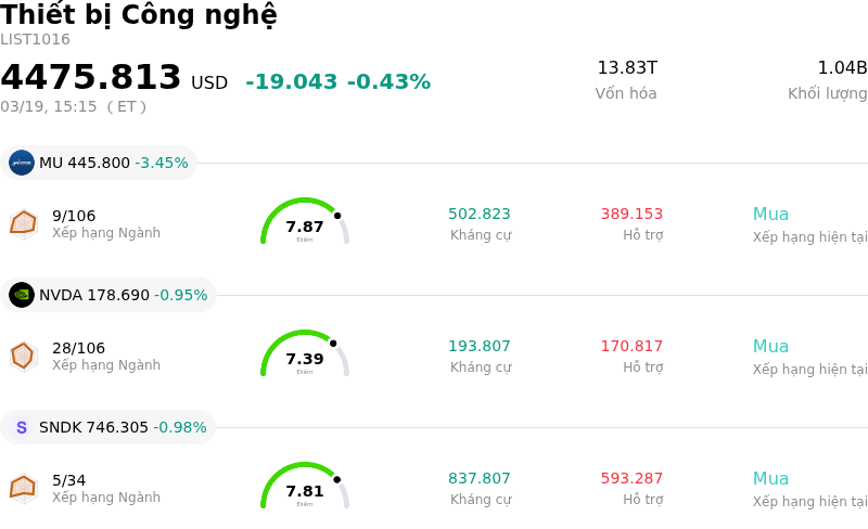 Thiết bị Công nghệ