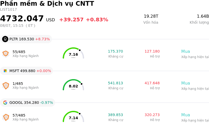 Phần mềm & Dịch vụ CNTT