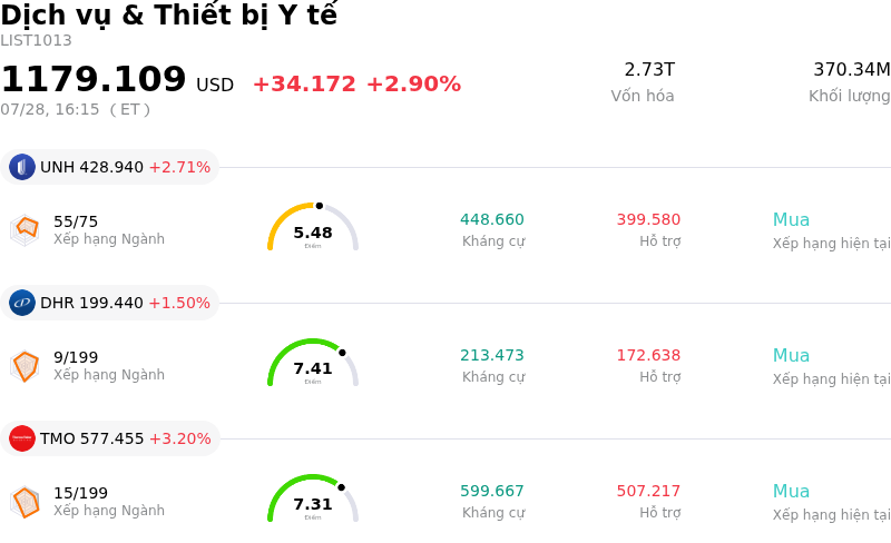 Dịch vụ & Thiết bị Y tế