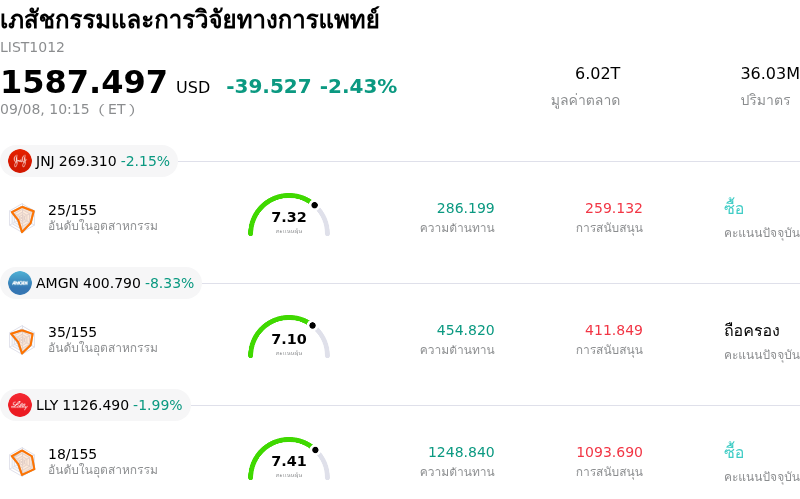 เภสัชกรรมและการวิจัยทางการแพทย์