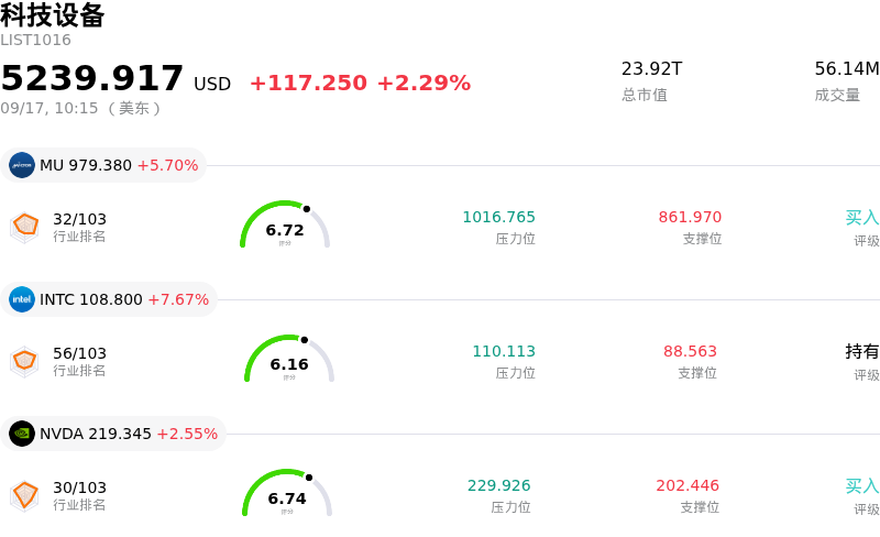 科技设备
