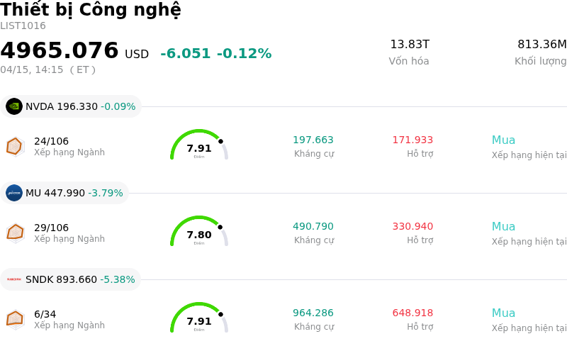 Thiết bị Công nghệ