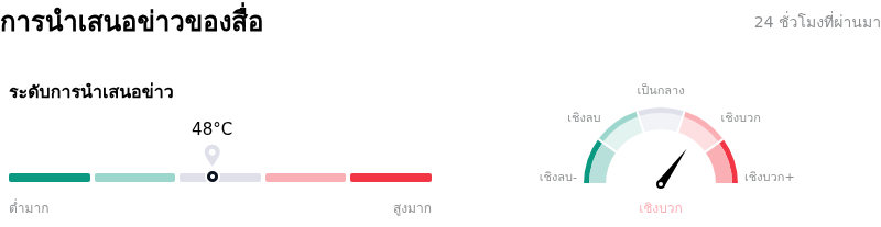 American Express Coการนำเสนอข่าวของสื่อ