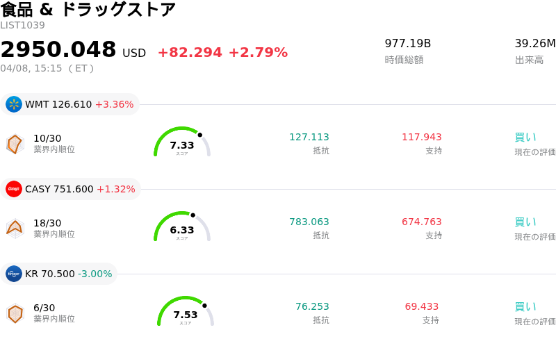 食品 & ドラッグストア