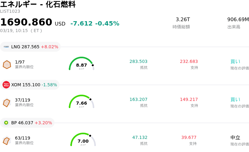 エネルギー - 化石燃料