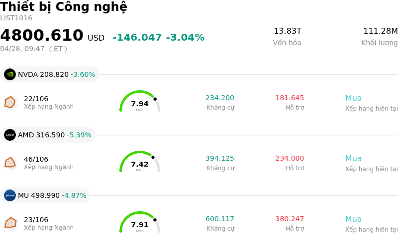 Thiết bị Công nghệ