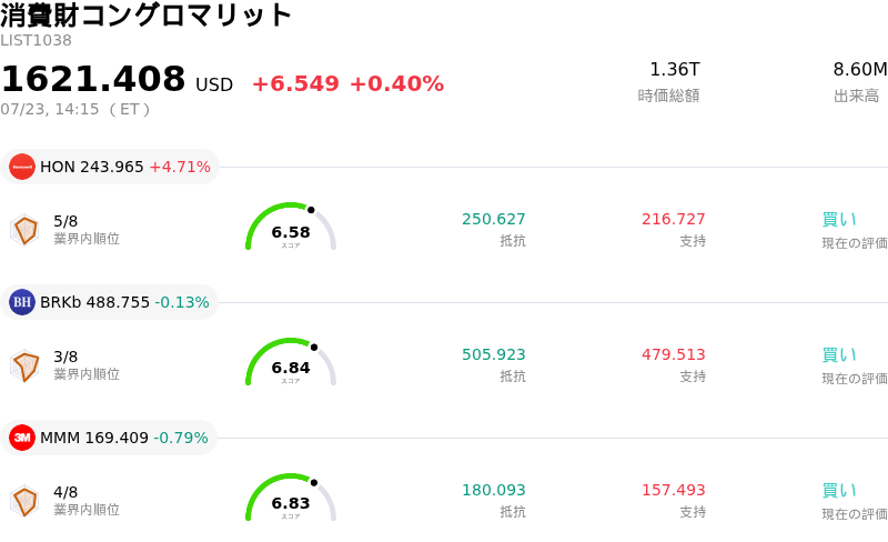 消費財コングロマリット