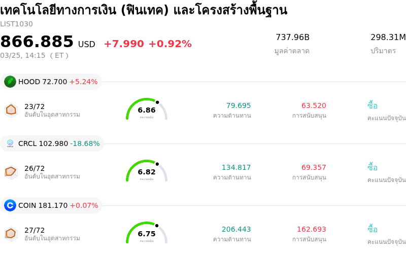 เทคโนโลยีทางการเงิน (ฟินเทค) และโครงสร้างพื้นฐาน