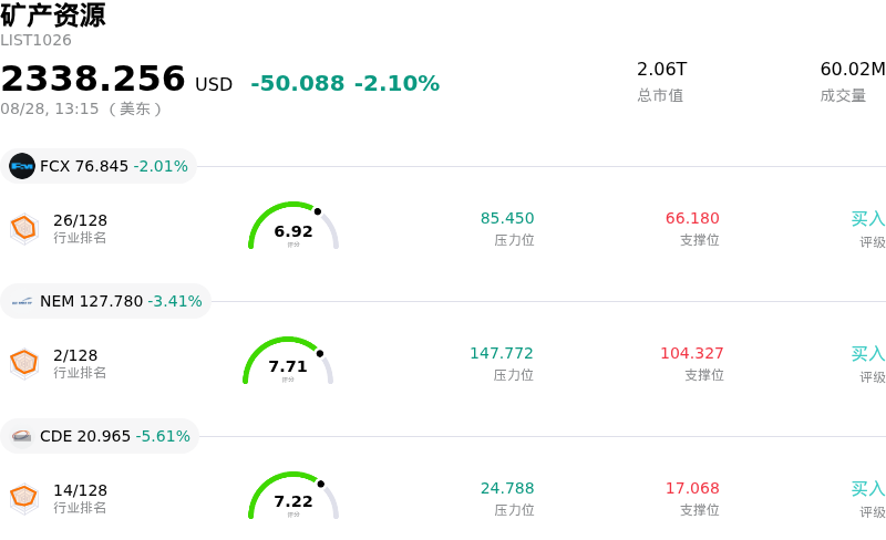 矿产资源