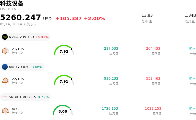 科技设备