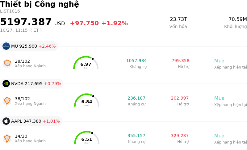 Thiết bị Công nghệ