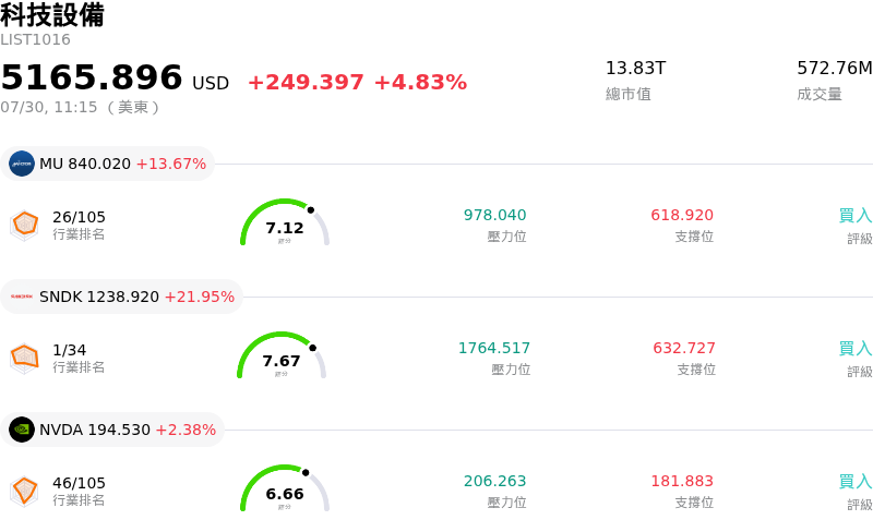 科技設備