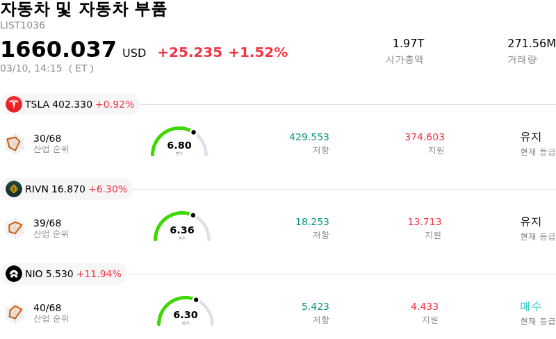 자동차 및 자동차 부품
