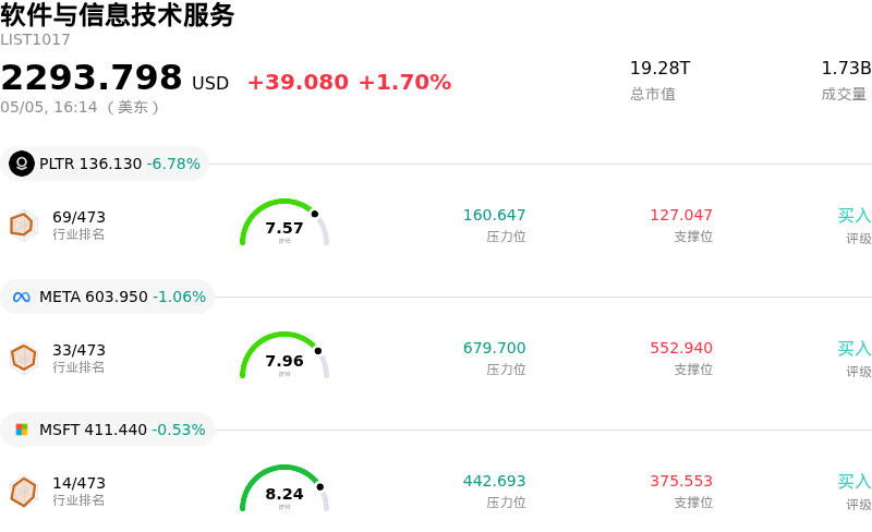 软件与信息技术服务