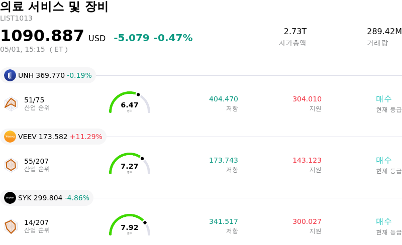 의료 서비스 및 장비