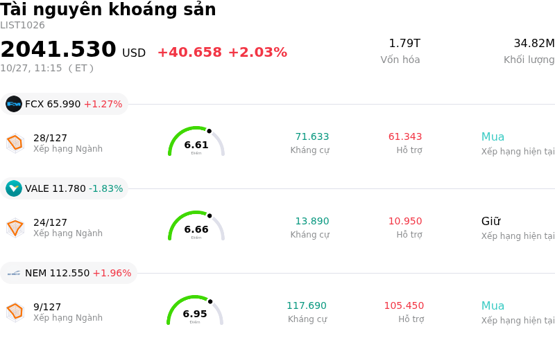 Tài nguyên khoáng sản