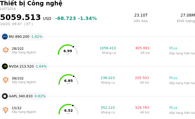 Thiết bị Công nghệ