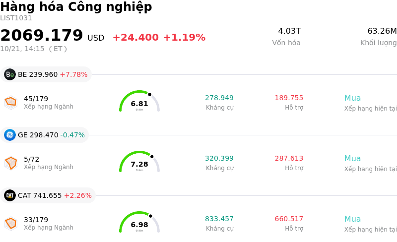 Hàng hóa Công nghiệp