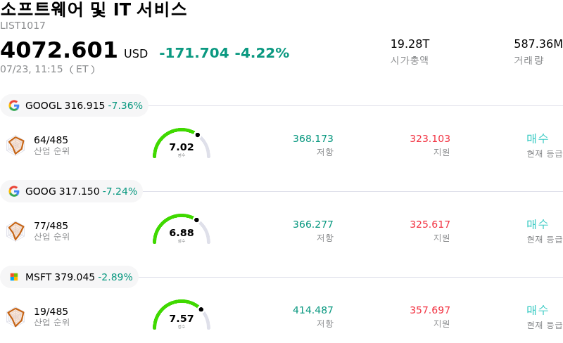 소프트웨어 및 IT 서비스