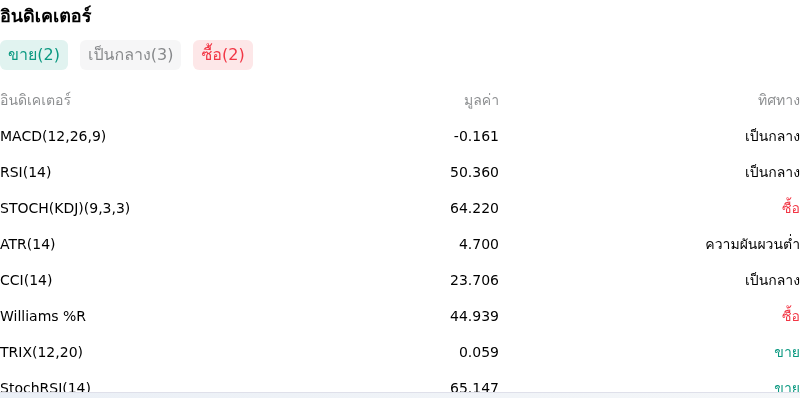 IndicatorAnalysis