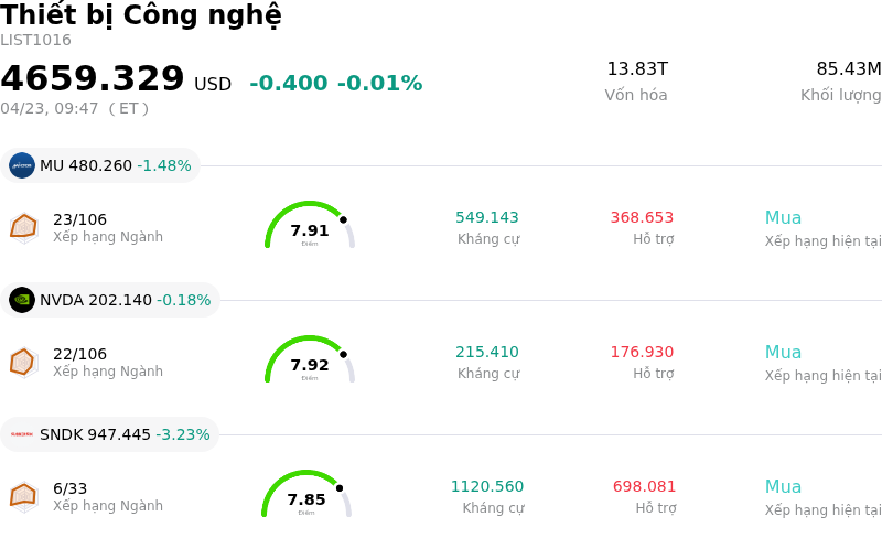 Thiết bị Công nghệ