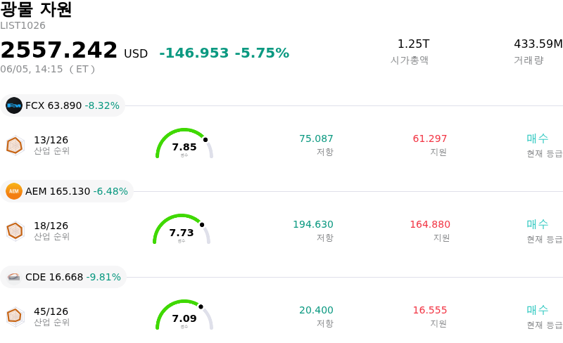광물 자원