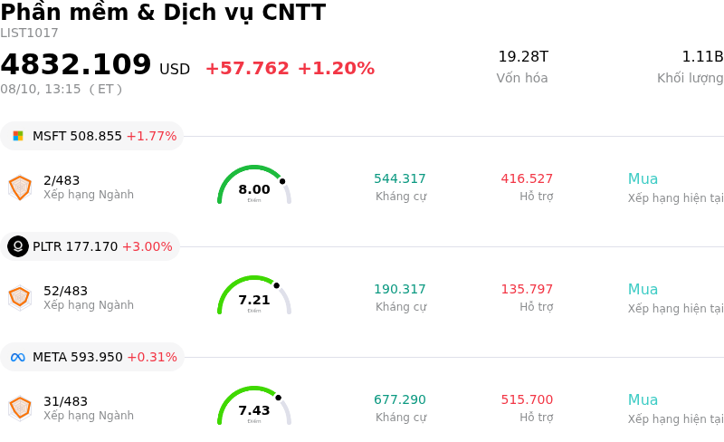 Phần mềm & Dịch vụ CNTT