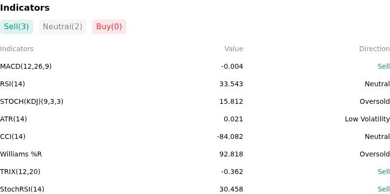 IndicatorAnalysis