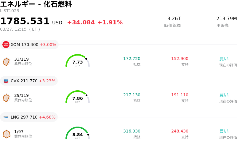 エネルギー - 化石燃料
