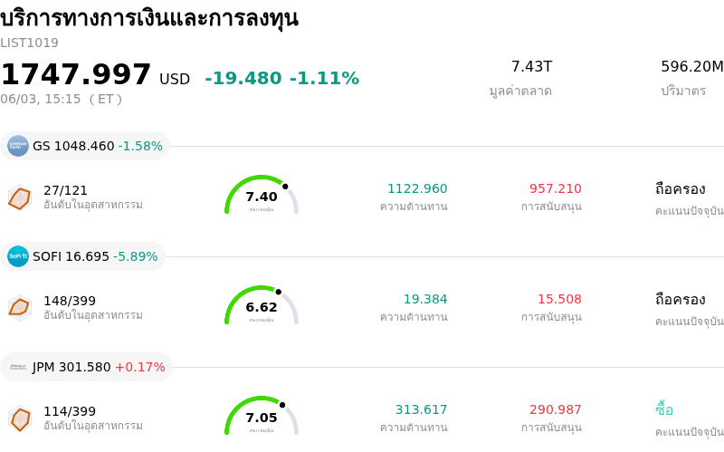 บริการทางการเงินและการลงทุน