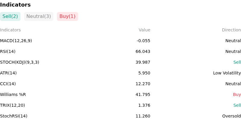 IndicatorAnalysis