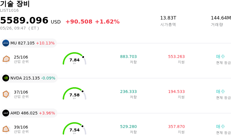 기술 장비
